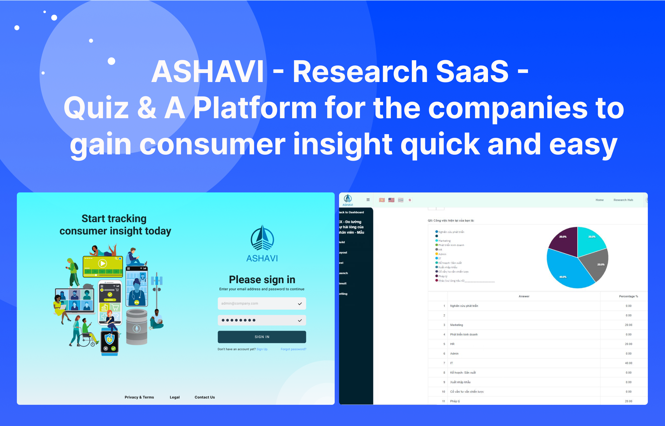 Conducting Online Market Research: Tips and Tools
